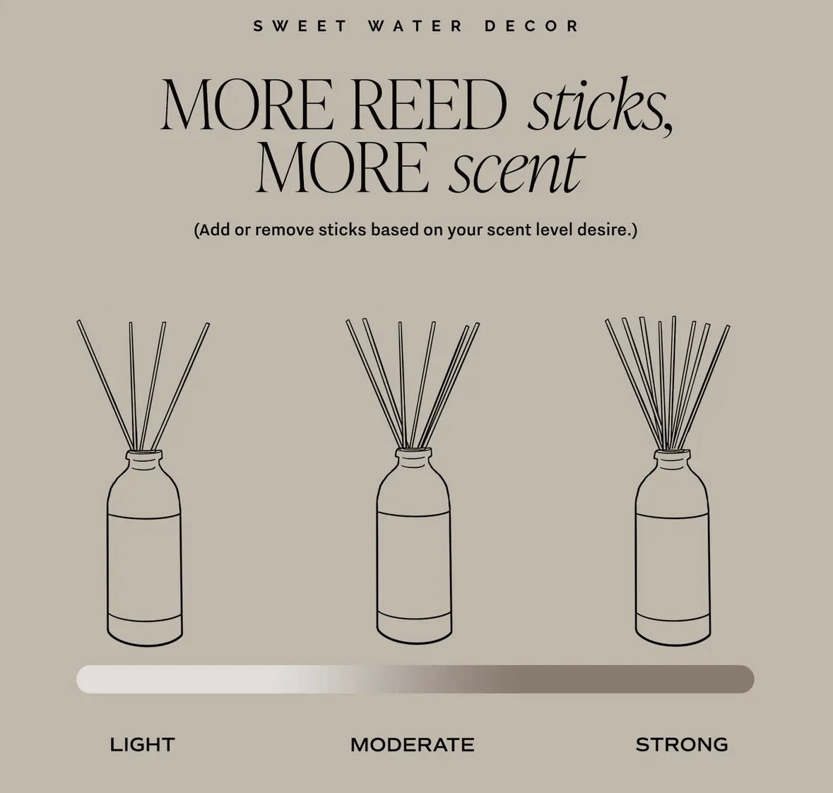 Farmhouse Reed Diffuser